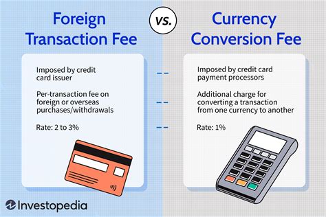 pnc visa foreign transaction fee